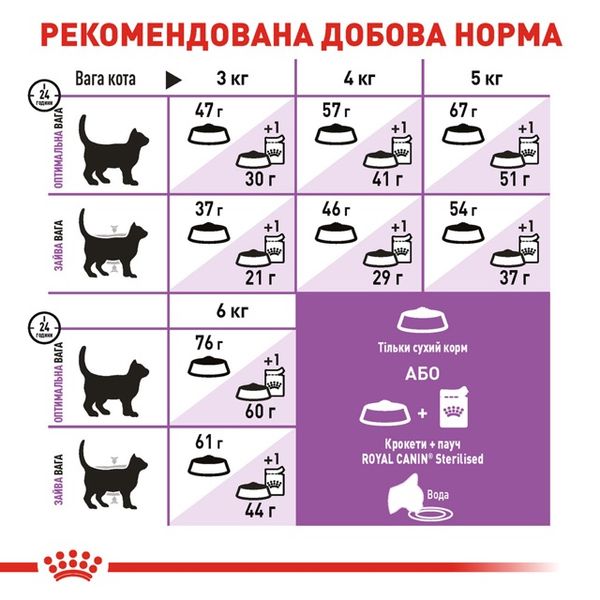 Корм Royal Canin Sterilised сухий для дорослих стерилізованих котів 10 кг 3182550737623 фото