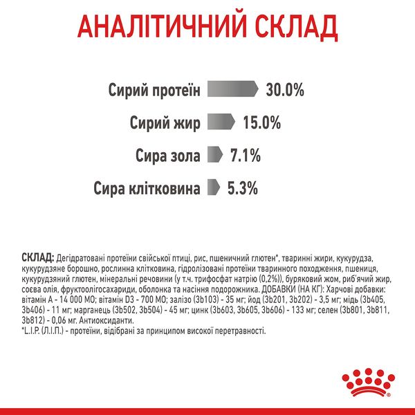 Royal Canin Dental Care сухой корм для здоровья ротовой полости и зубов у котов 1.5 кг 3182550717182 фото