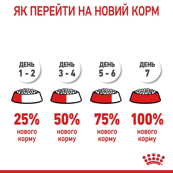 Royal Canin Dental Care сухой корм для здоровья ротовой полости и зубов у котов 400 гр 3182550717175 фото