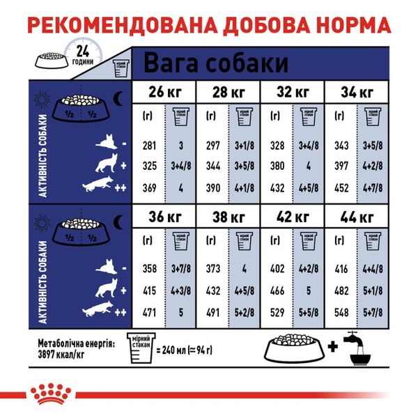 Royal Canin Maxi Adult 5+ сухий корм для дорослих собак великих порід 15 кг 3182550402316 фото