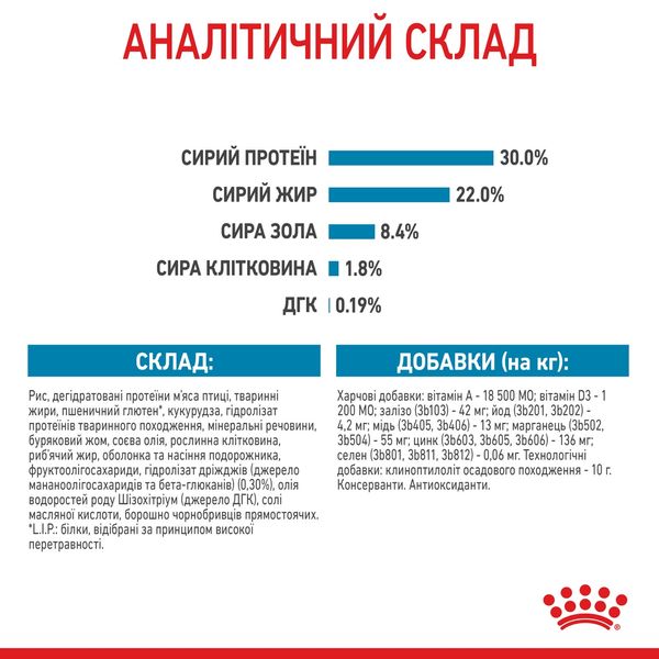 Royal Canin Maxi Starter сухой корм для щенят крупных пород 4 кг 1 178 грн фото