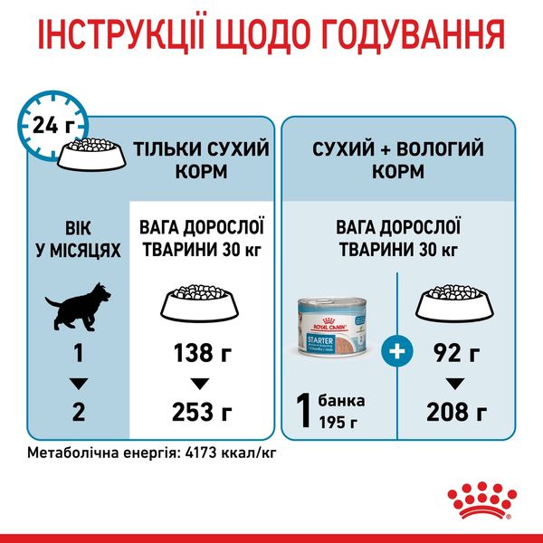 Royal Canin Maxi Starter сухой корм для щенят крупных пород 4 кг 1 178 грн фото