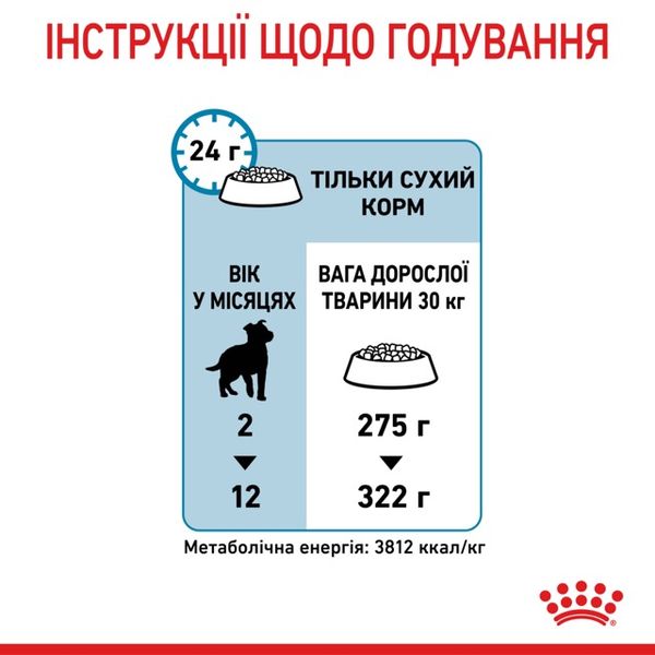 Корм Royal Canin Maxi Puppy сухий для цуценят великих порід 15 кг 3182550402163 фото
