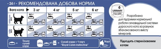 Royal Canin Indoor Long Hair сухий корм для довгошерстих котів, що живуть у приміщенні 2 кг 3182550739382 фото