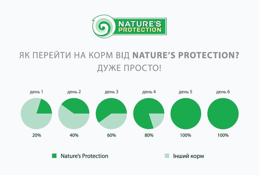 Nature's Protection Mini Junior Small Breeds сухий корм для цуценят малих порід 0.5 кг NPS45723 фото