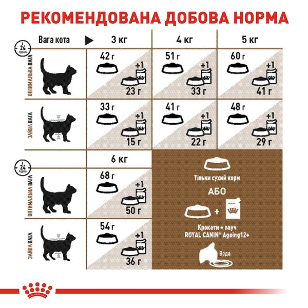 Royal Canin Ageing 12+ сухой корм для пожилых кошек 2 кг 3182550786218 фото