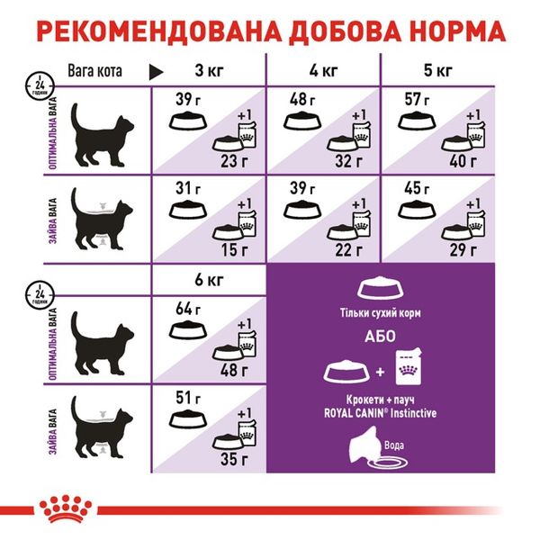 Корм Royal Canin Sensible сухий для котів з чутливим травленням 2 кг 3182550702317 фото