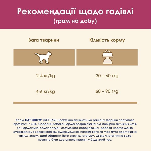 Cat Chow Urinary Tract Health сухой корм для котов для профилактики заболеваний мочеполовой системы 1.5 кг 5997204514387 фото