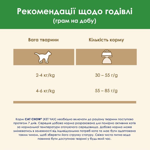 Cat Chow Sterilized Chicken сухой корм для стерилизованных котов с курицей 15 кг 7613032233051 фото