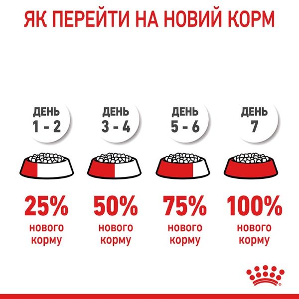 Royal Canin Urinary Care сухой корм для поддержания здоровья мочевыводящих путей у котов 400 гр 3182550842907 фото