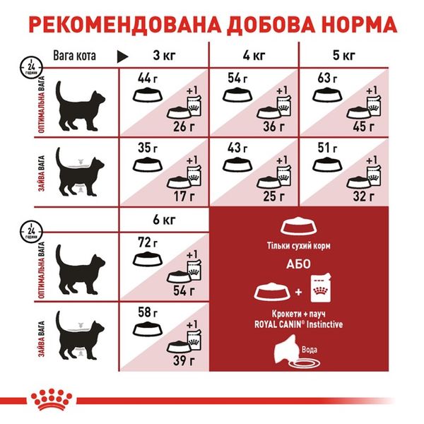 Royal Canin Fit 32 сухий корм для котів, що живуть у приміщенні 400 гр 3182550702157 фото