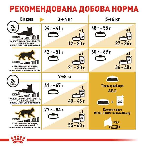 Royal Canin Bengal Adult сухой корм для бенгальских котов 2 кг 3182550864091 фото