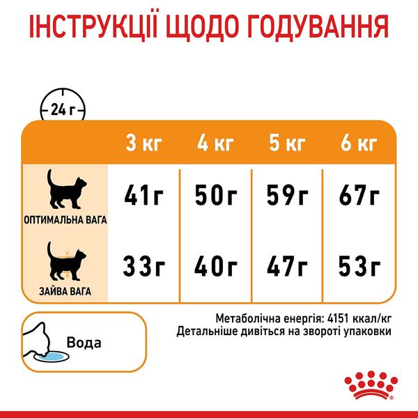 Royal Canin Hair & Skin Care сухий корм для здоров'я шкіри та краси вовни у котів 400 гр 238 грн фото