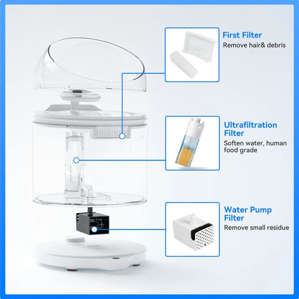 Catlink Wireless Pump & Ultra-Filtration Water Fountain - Pure 2 смарт-поїлка для собак та котів, 2.6 л 6972884750736 фото