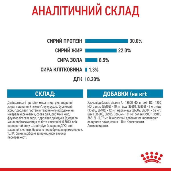 Royal Canin Mini Starter сухой корм для щенков и беременных и кормящих собак 8 кг 2 546 грн фото