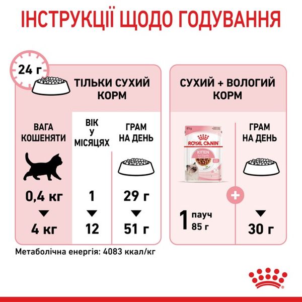 Royal Canin Kitten сухой корм для котят 400 гр 3182550702379 фото