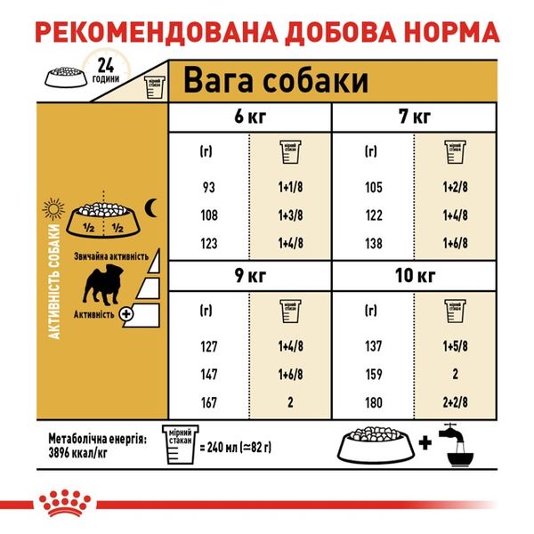 Royal Canin Pug Adult сухой корм для взрослых собак породы мопс 3 кг 3182550799775 фото