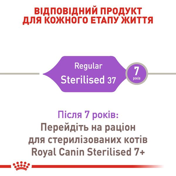 Royal Canin Sterilised сухий корм для стерилізованих котів 4 кг 3182550737616 фото