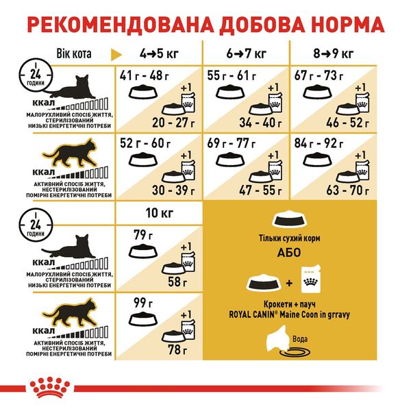 Royal Canin Maine Coon сухий корм для котів породи мейн-кун 2 кг 960 грн фото