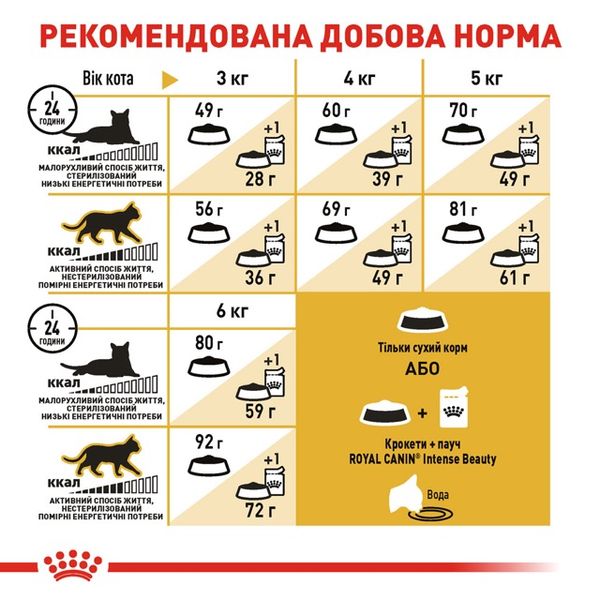 Royal Canin Sphynx сухой корм для котов породы сфинкс 2 кг 3182550758840 фото