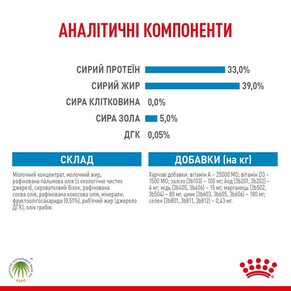 Royal Canin Babydog milk заменитель молока для щенят 2 кг 2 731 грн фото