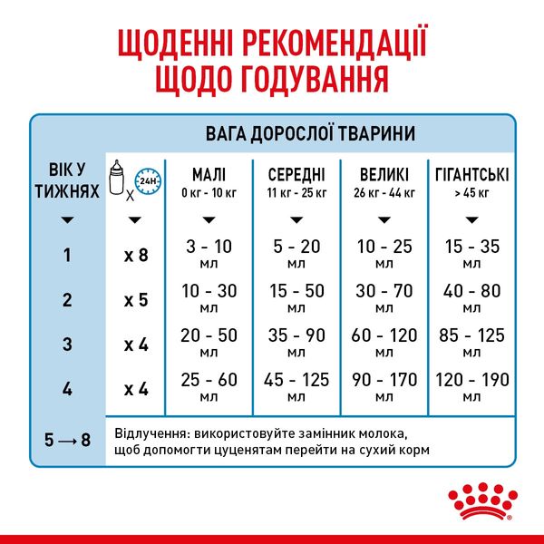 Royal Canin Babydog milk заменитель молока для щенят 2 кг 2 731 грн фото