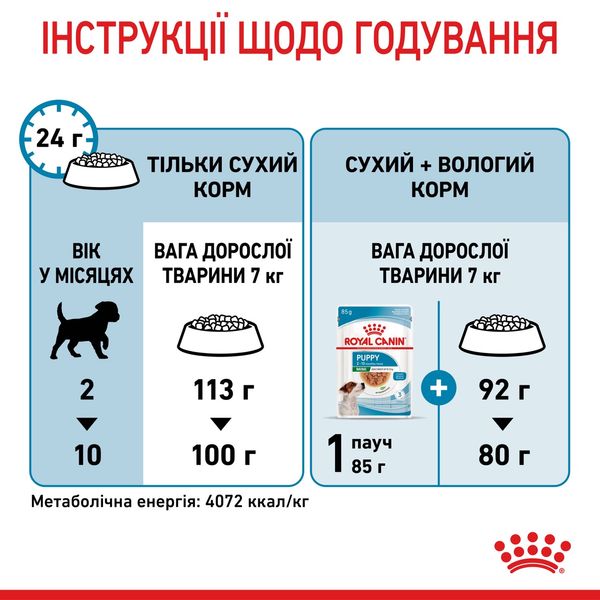 Royal Canin Mini Puppy сухой корм для щенят мелких пород 2 кг 708 грн фото