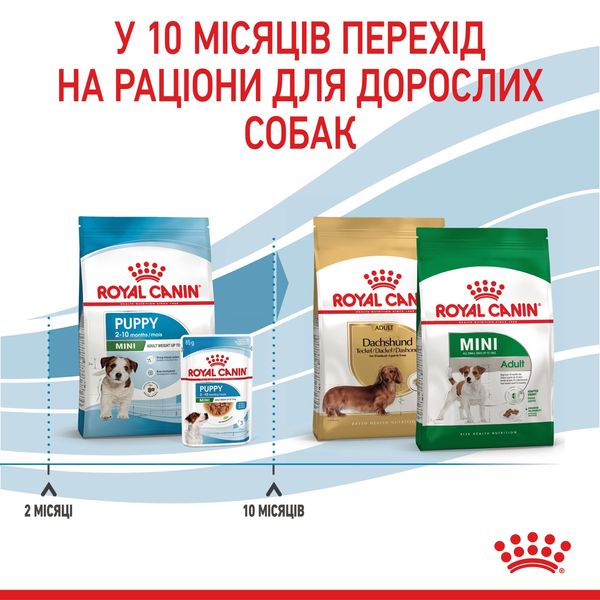 Royal Canin Mini Puppy сухой корм для щенят мелких пород 2 кг 708 грн фото