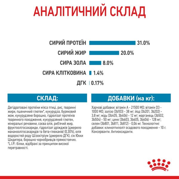 Royal Canin Mini Puppy сухой корм для щенят мелких пород 2 кг 708 грн фото