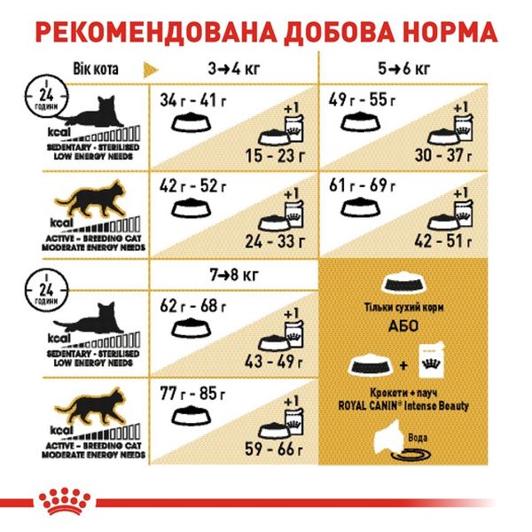 Корм Royal Canin British Shorthair сухий для дорослих котів породи британець 4 кг 3182550756440 фото