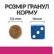 Hill's PD Canine Gastrointestinal Biome Mini Digestive Fibre Care сухой корм для собак мелких пород с заболеваниями ЖКТ 1.0 кг 052742047416 фото 3