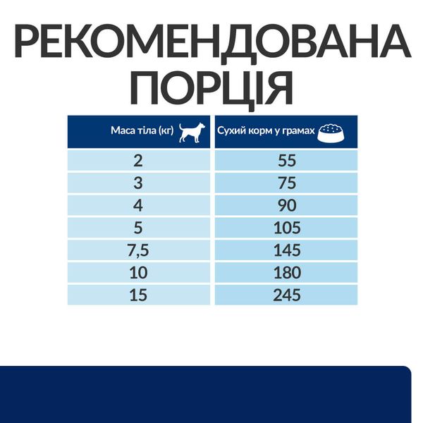 Hill’s PD z/d Mini сухий корм гіпоалергенний для собак малих порід 1.0 кг 052742059679 фото