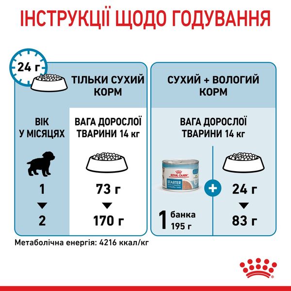 Royal Canin Medium Starter сухой корм для щенят средних пород 1 кг 349 грн фото