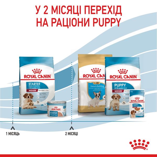 Royal Canin Medium Starter сухой корм для щенят средних пород 1 кг 349 грн фото