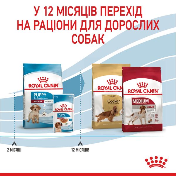 Royal Canin Medium Puppy сухой корм для щенят средних пород 4 кг 1 083 грн фото