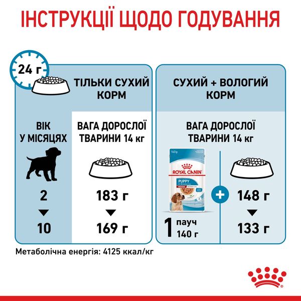 Royal Canin Medium Puppy сухой корм для щенят средних пород 4 кг 1 083 грн фото