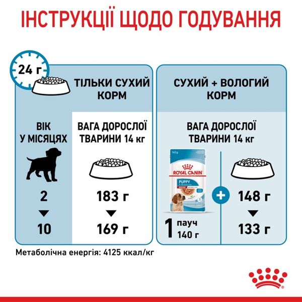 Royal Canin Medium Puppy сухий корм для цуценят середніх порід 1 кг 3182550402439 фото