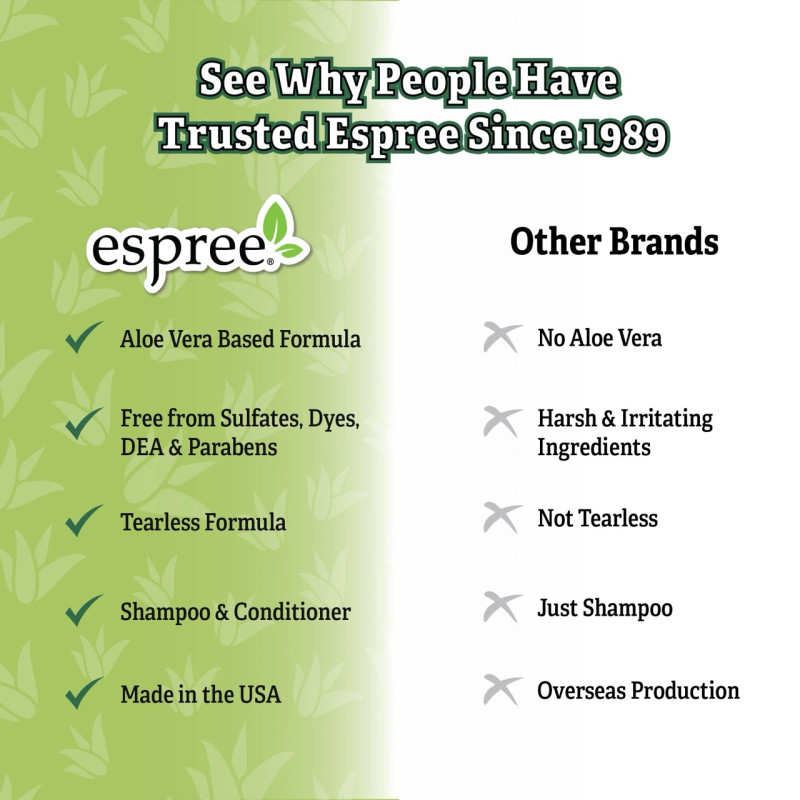 Espree Intense Itch Relief Dog Shampoo & Conditioner шампунь-кондиционер против зуда для собак, 591 мл - фото 5