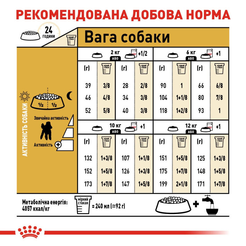 Royal Canin Poodle Adult сухой корм для собак породы пудель, 1.5 кг - фото 6
