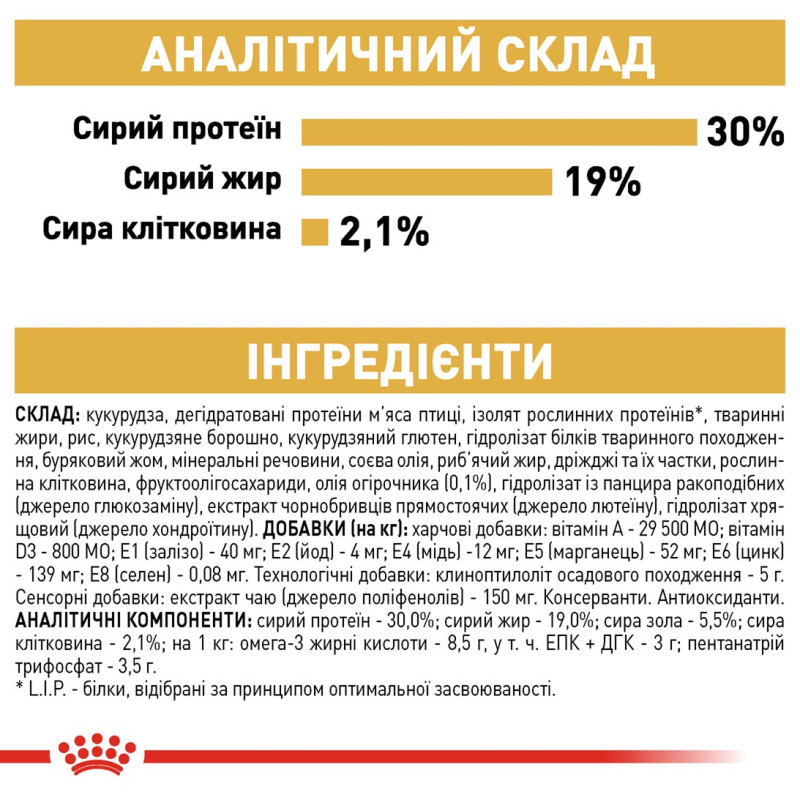 Royal Canin Poodle Adult сухой корм для собак породы пудель, 1.5 кг - фото 7