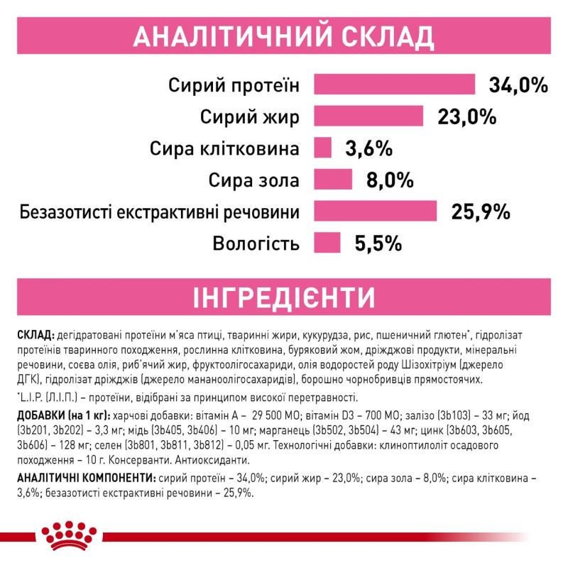 Royal Canin Queen сухой корм для беременных кошек, 4 кг - фото 6