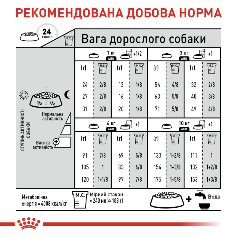 Royal Canin Mini Dermacomfort сухой корм для собак с чувствительной кожей, 3 кг - фото 4