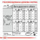 Royal Canin Mini Dermacomfort сухой корм для собак с чувствительной кожей, 3 кг - фото 4