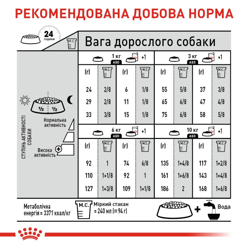 Royal Canin Mini Light Weight Care сухой корм для собак малых пород с лишних весом, 3 кг - фото 4