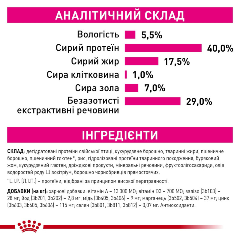 Royal Canin Exigent Fussy сухой корм для привередливых котов, 2 кг - фото 6