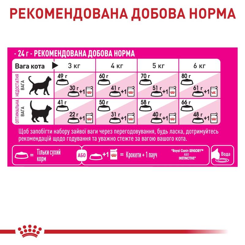 Royal Canin Exigent Fussy сухой корм для привередливых котов, 2 кг - фото 5