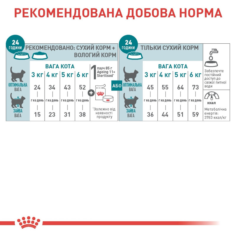 Royal Canin Ageing Sterilised 11+ сухой корм для пожилых стерилизованных котов, 2 кг - фото 6