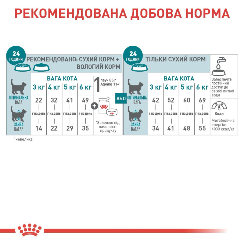 Royal Canin Ageing 11+ сухой корм для пожилых кошек, 400 гр - фото 6