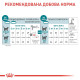 Royal Canin Ageing 11+ сухой корм для пожилых кошек, 2 кг - фото 6