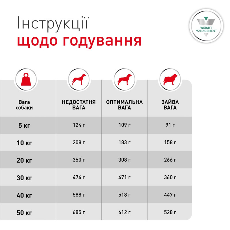 Royal Canin Glycobalance Dog сухой корм для собак с сахарным диабетом, 1.5 кг - фото 6